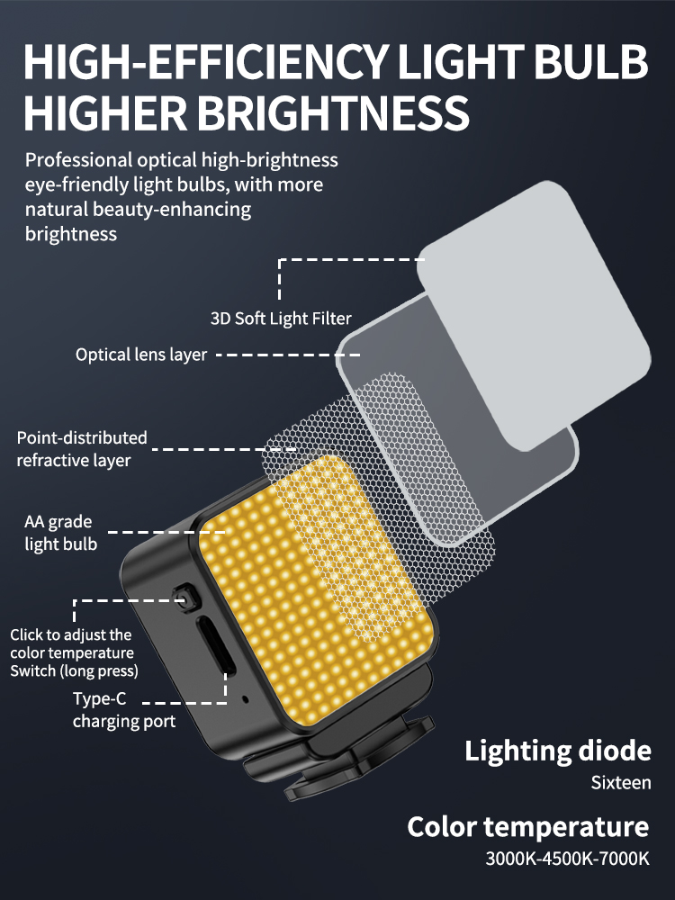 ไฟวิดีโอ LED ขนาดเล็กแบบแม่เหล - Photography Lighting Spotlight บทวิจารณ์และราคา