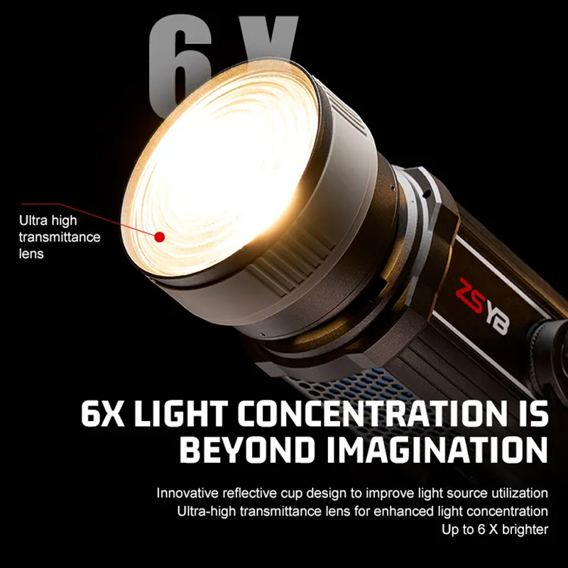เลนส์เฟรสเนล 15-55 องศา ปรับโฟ - Photography Lighting For Products บทวิจารณ์และราคา