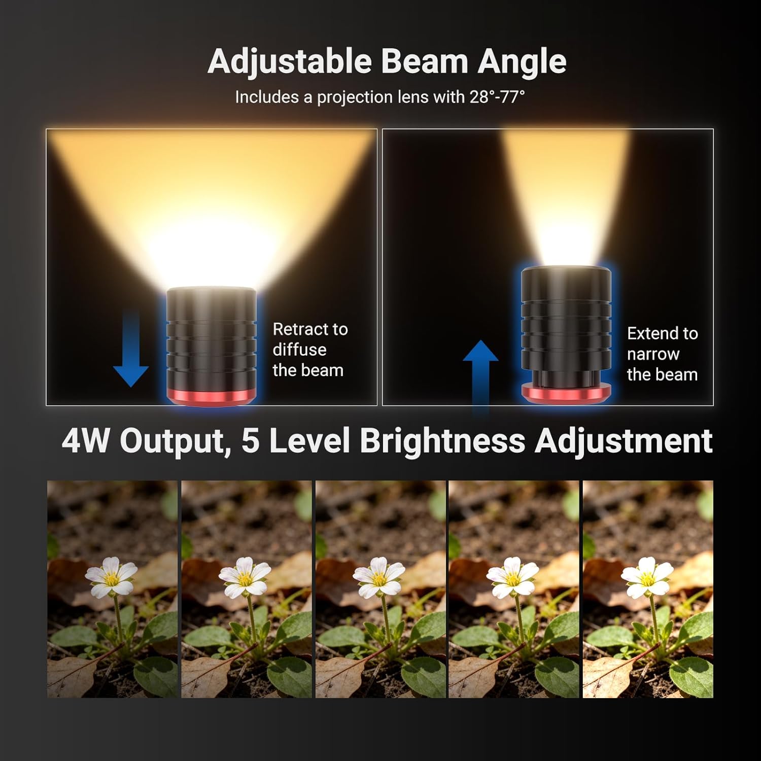 NEEWER Basics ML01 ไฟ LED USB  - Photography Lighting Basics บทวิจารณ์และราคา