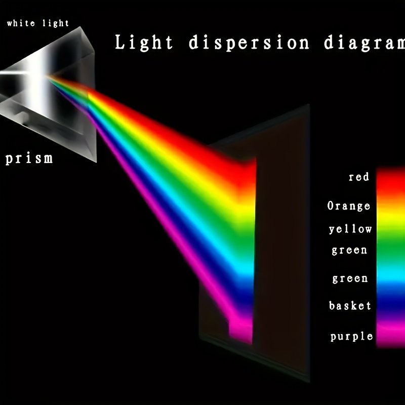ปริซึมแก้วสำหรับการเรียนการสอน - Photography Lighting Tools บทวิจารณ์และราคา